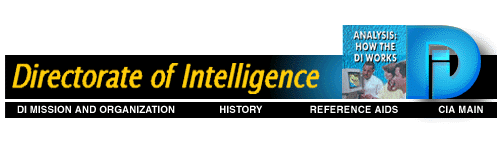 Analysis: How the Directorate of Intelligence Works