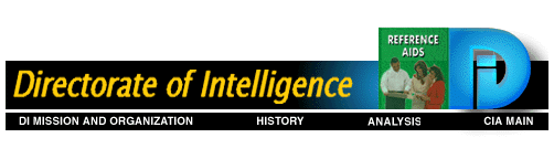 Directorate of Intelligence Products