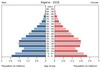 population pyramid