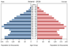 population pyramid
