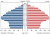 population pyramid